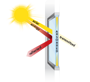 Solarray Affectsglass Diag En